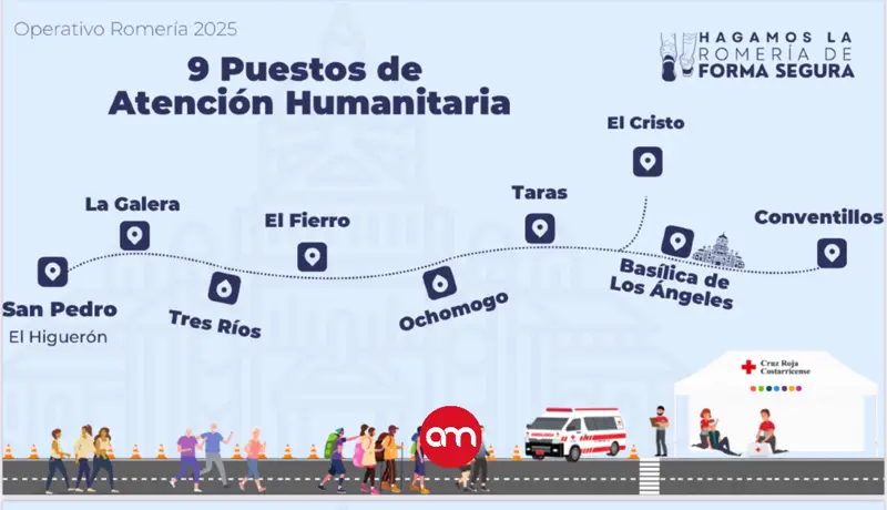 Cruz Roja despliega más de 600 voluntarios y 100 vehículos para garantizar una Romería 2025 segura