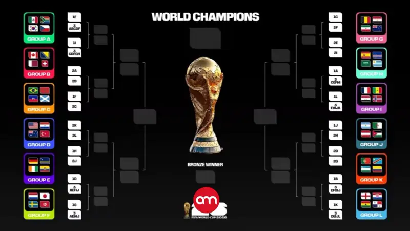 ¿Fue un error ampliar el Mundial? Los números dejan en evidencia a las nuevas selecciones