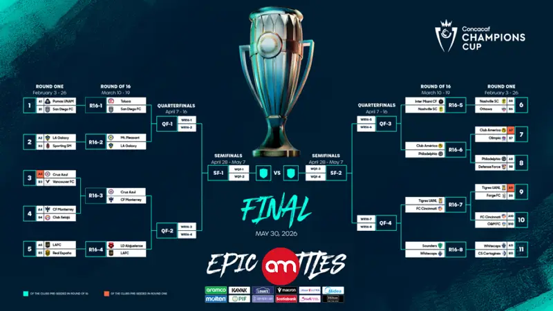 Concacaf entra en calor: estos son los horarios de los octavos de final